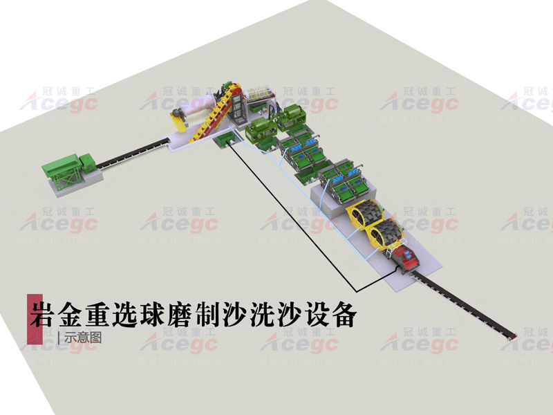 球磨制砂機