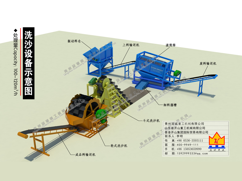 洗沙設(shè)備
