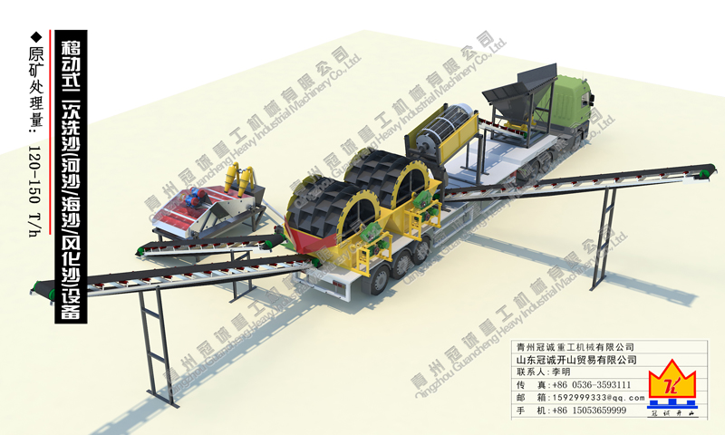 移動風化沙洗沙設備